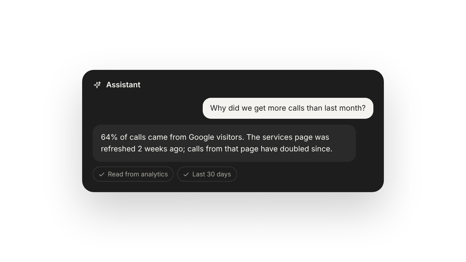 Assistant chat: an answer read from analytics on why calls went up