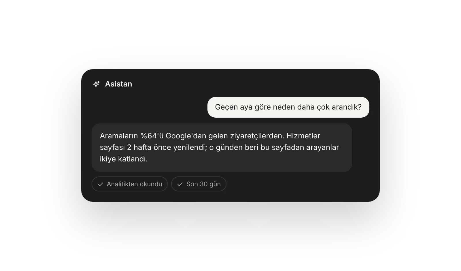 Asistan, geçen aya göre neden daha çok arandığını analitikten okuyarak cevaplıyor