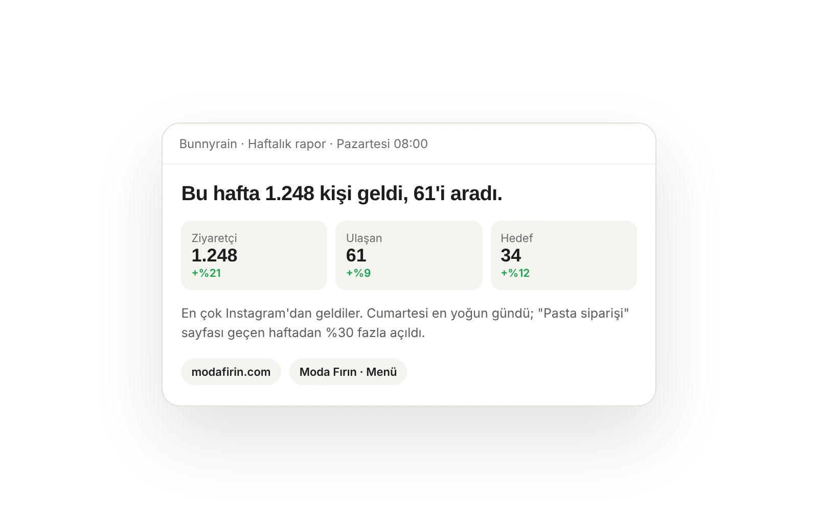 Haftalık rapor e-postası: haftanın ziyaretçisi, arayanlar ve geçen haftaya göre değişim
