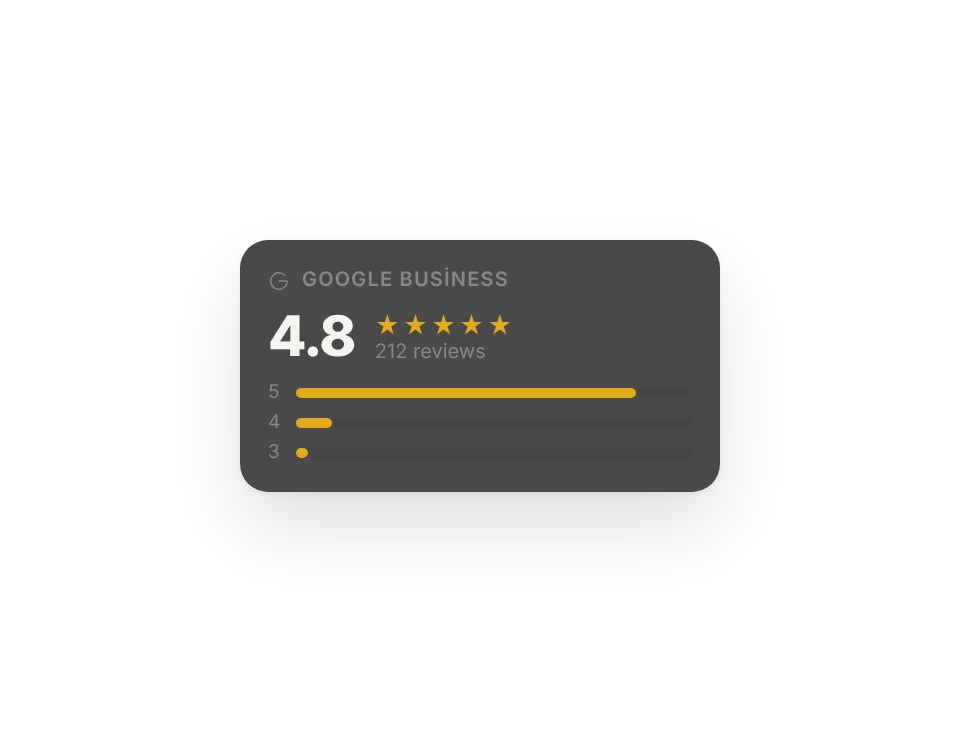 Google rating card: 4.8 stars and how the reviews are spread