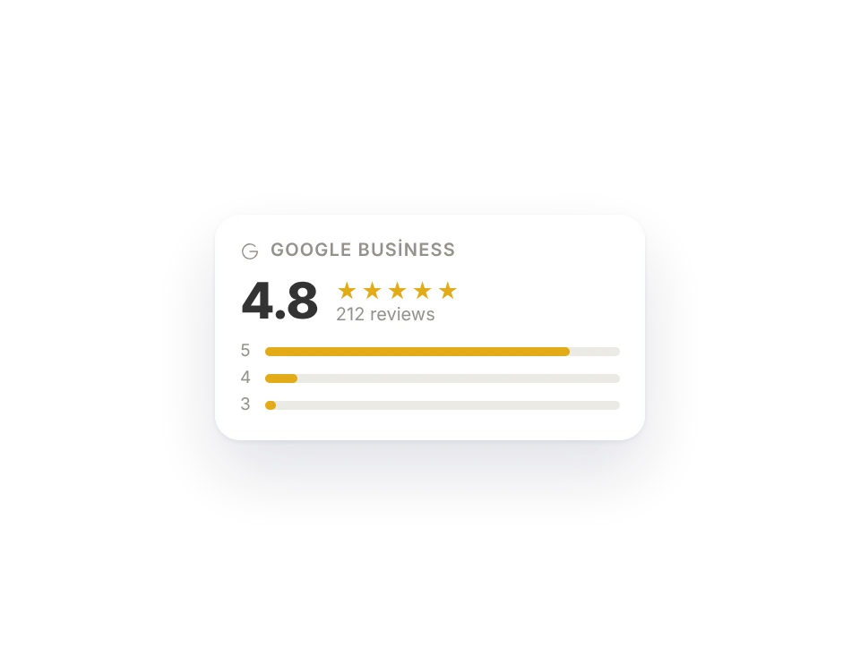 Google rating card: 4.8 stars and how the reviews are spread