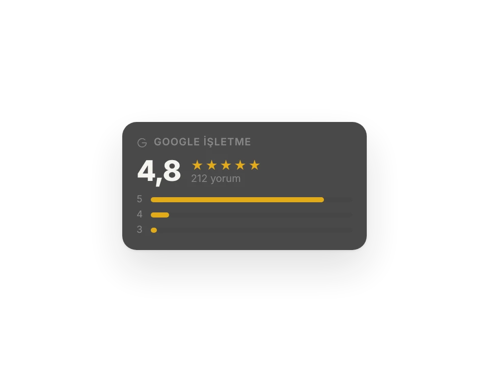 Google puan kartı: 4,8 yıldız ve yorumların dağılımı