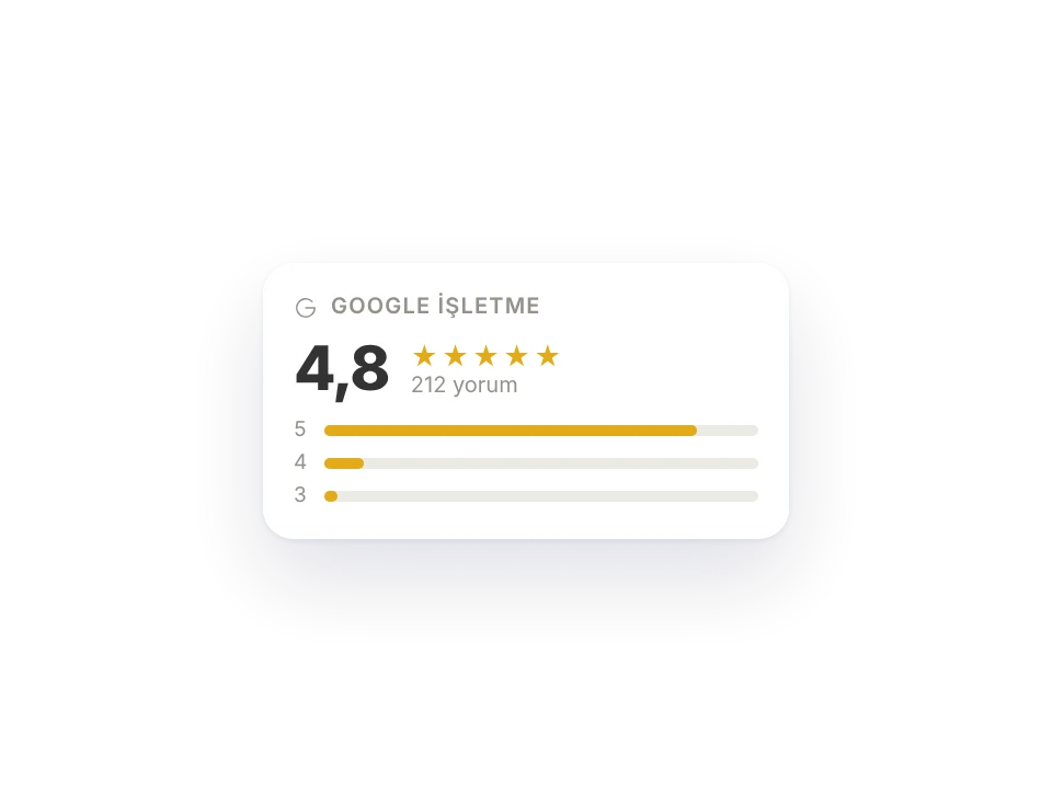 Google puan kartı: 4,8 yıldız ve yorumların dağılımı