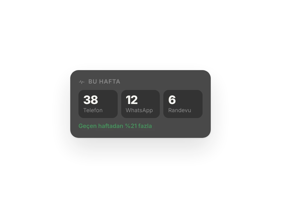 Bu haftanın özeti: telefon, WhatsApp ve randevu sayıları