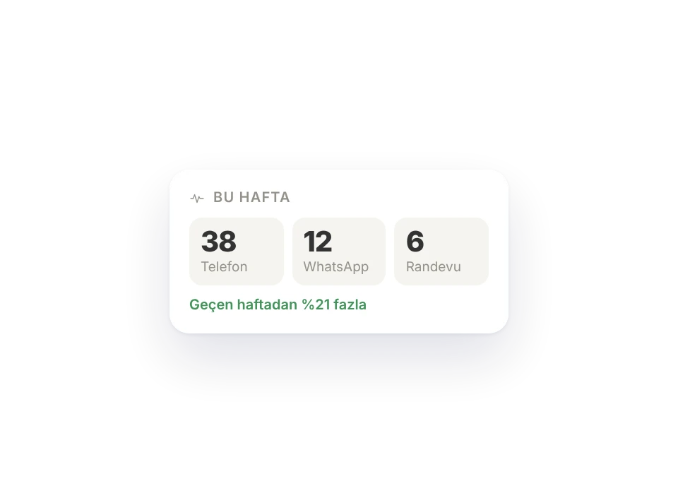 Bu haftanın özeti: telefon, WhatsApp ve randevu sayıları